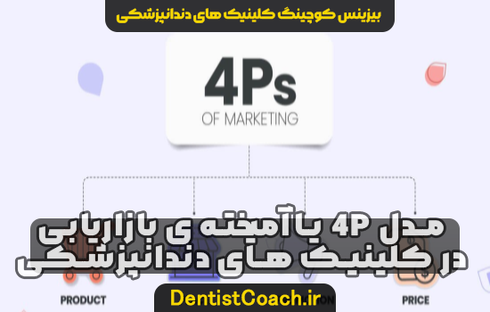 مدل 4P  یا آمیخته ی بازاریابی در کلینیک های دندانپزشکی